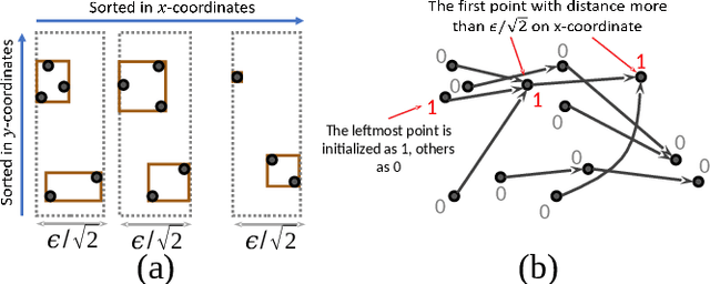 Figure 3 for Theoretically-Efficient and Practical Parallel DBSCAN