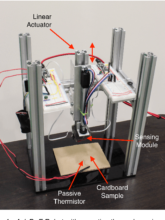 Figure 1 for A Model that Predicts the Material Recognition Performance of Thermal Tactile Sensing
