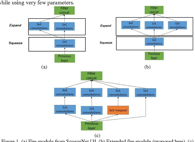 Figure 1 for Using Convolutional Neural Networks in Robots with Limited Computational Resources: Detecting NAO Robots while Playing Soccer