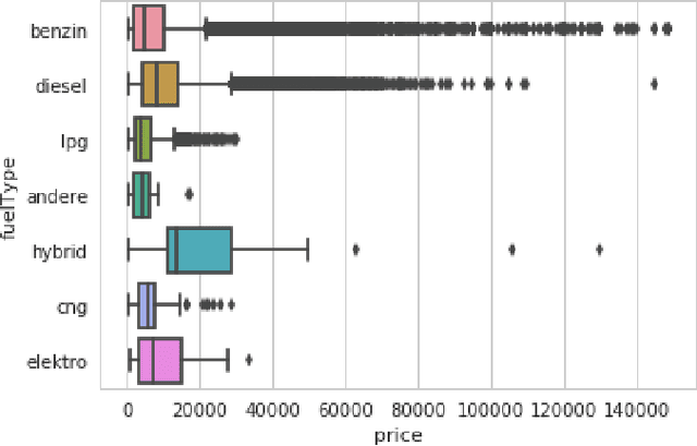 Figure 1 for How much is my car worth? A methodology for predicting used cars prices using Random Forest