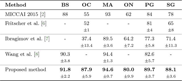 Figure 2 for Segmentation of Head and Neck Organs at Risk Using CNN with Batch Dice Loss