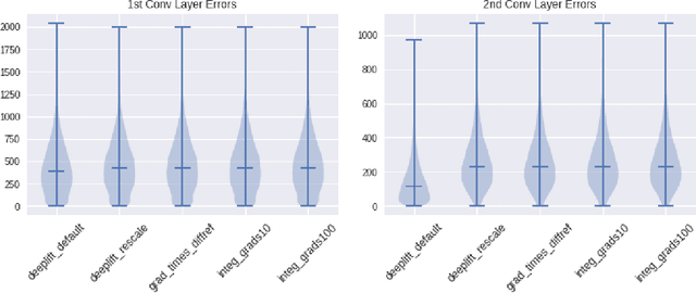 Figure 1 for Computationally Efficient Measures of Internal Neuron Importance