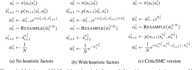 Figure 1 for Critic Sequential Monte Carlo