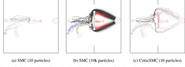 Figure 3 for Critic Sequential Monte Carlo