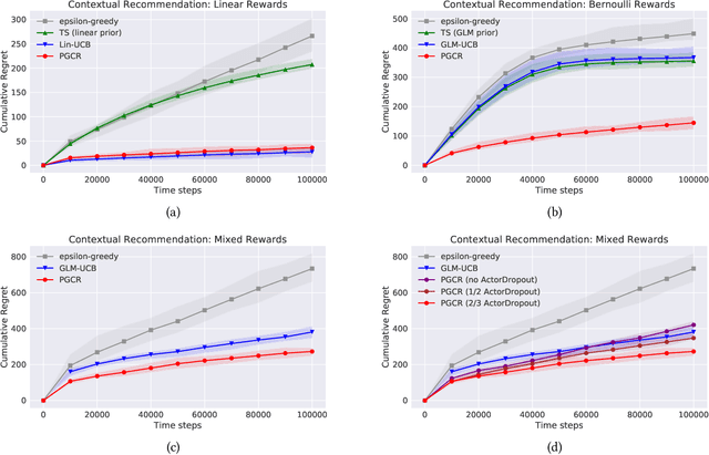 Figure 1 for Policy Gradients for General Contextual Bandits