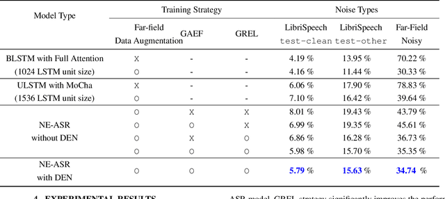 Figure 2 for Streaming end-to-end speech recognition with jointly trained neural feature enhancement
