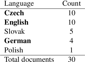 Figure 1 for SAO WMT19 Test Suite: Machine Translation of Audit Reports