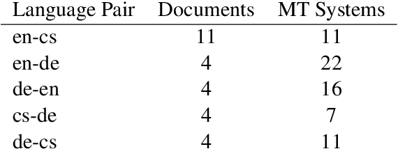 Figure 3 for SAO WMT19 Test Suite: Machine Translation of Audit Reports