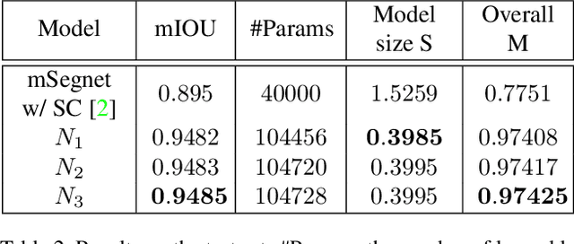 Figure 4 for Eye Semantic Segmentation with a Lightweight Model