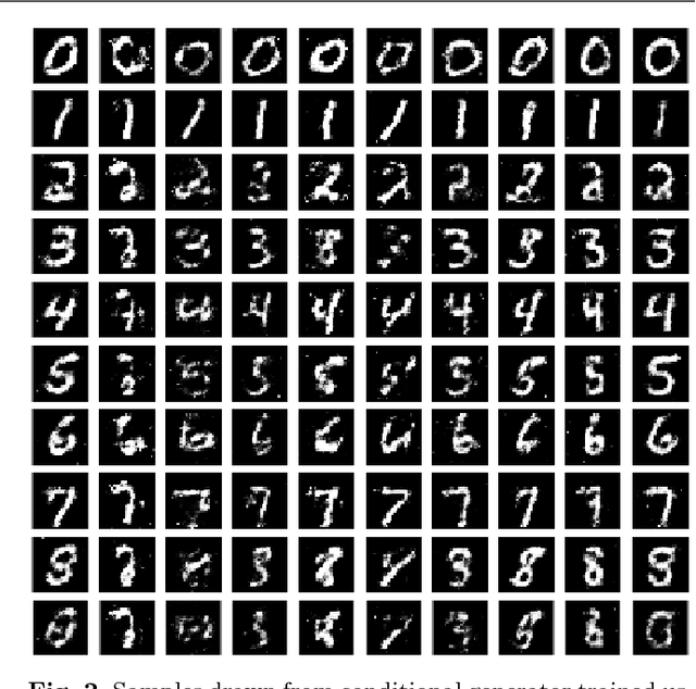 Figure 3 for Versatile Auxiliary Classifier with Generative Adversarial Network (VAC+GAN), Multi Class Scenarios