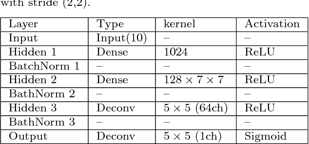 Figure 2 for Versatile Auxiliary Classifier with Generative Adversarial Network (VAC+GAN), Multi Class Scenarios