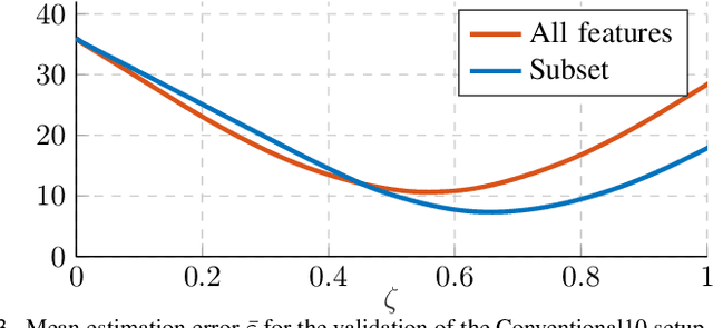 Figure 3 for Extending Video Decoding Energy Models for 360° and HDR Video Formats in HEVC