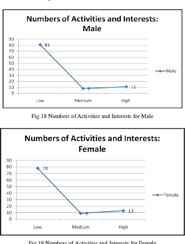 Figure 2 for Mining Social Data to Extract Intellectual Knowledge