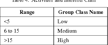 Figure 4 for Mining Social Data to Extract Intellectual Knowledge