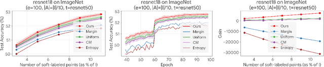 Figure 4 for Robust Active Distillation