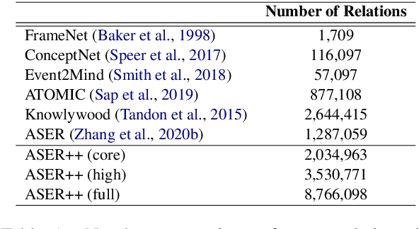 Figure 2 for From Discourse to Narrative: Knowledge Projection for Event Relation Extraction