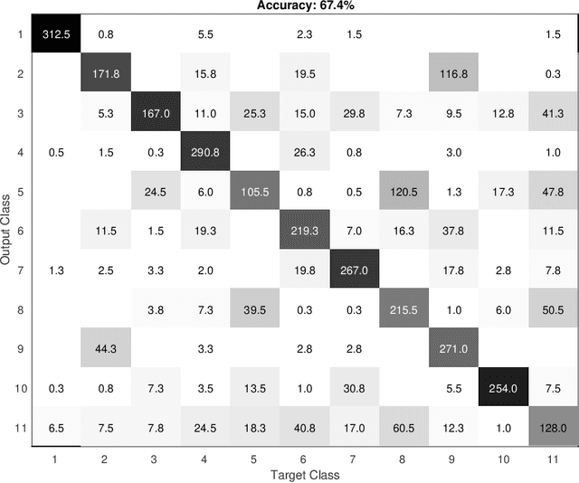 Figure 3 for An application of a pseudo-parabolic modeling to texture image recognition