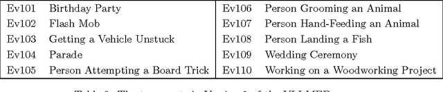 Figure 3 for The YLI-MED Corpus: Characteristics, Procedures, and Plans