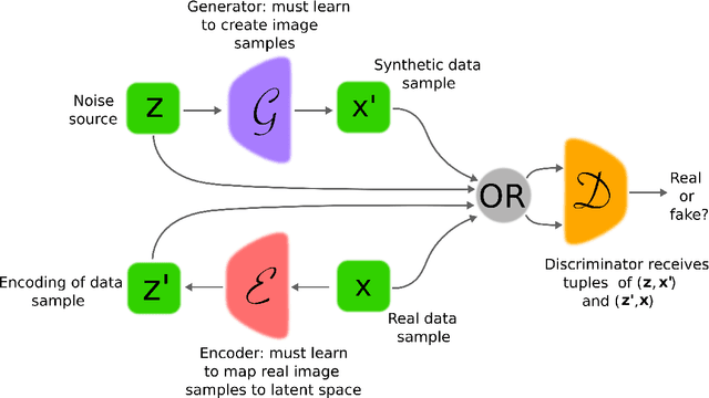 Figure 4 for Generative Adversarial Networks: An Overview