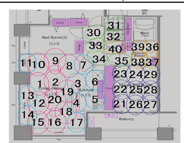 Figure 1 for Forward-Backward Greedy Algorithms for General Convex Smooth Functions over A Cardinality Constraint