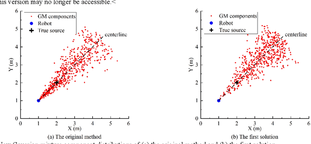 Figure 3 for Acoustic SLAM based on the Direction-of-Arrival and the Direct-to-Reverberant Energy Ratio