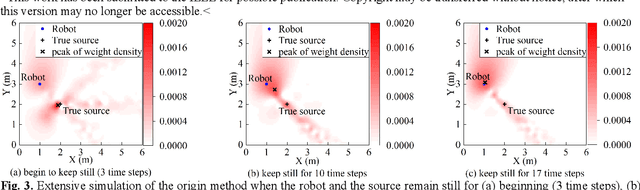 Figure 4 for Acoustic SLAM based on the Direction-of-Arrival and the Direct-to-Reverberant Energy Ratio