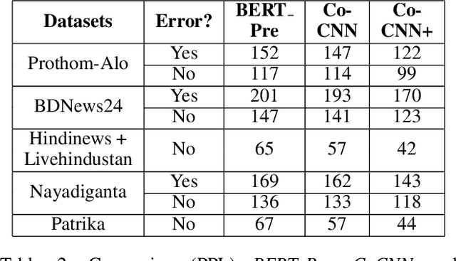 Figure 4 for Paradigm Shift in Language Modeling: Revisiting CNN for Modeling Sanskrit Originated Bengali and Hindi Language
