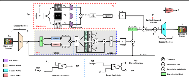 Figure 1 for Quality Map Fusion for Adversarial Learning