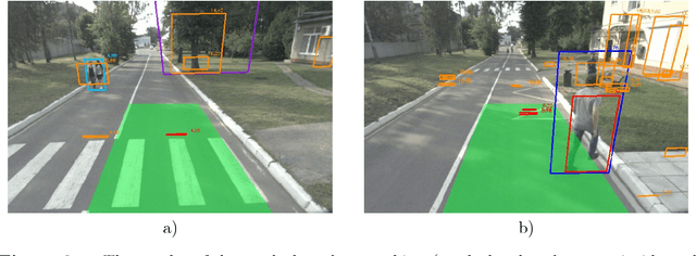 Figure 4 for Obstacle Detection Quality as a Problem-Oriented Approach to Stereo Vision Algorithms Estimation in Road Situation Analysis