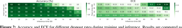 Figure 2 for On Efficient Uncertainty Estimation for Resource-Constrained Mobile Applications