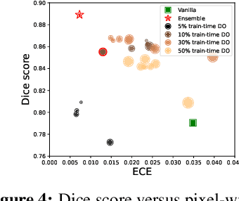 Figure 4 for On Efficient Uncertainty Estimation for Resource-Constrained Mobile Applications