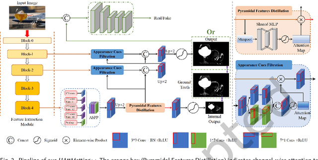 Figure 3 for Hierarchical and Progressive Image Matting