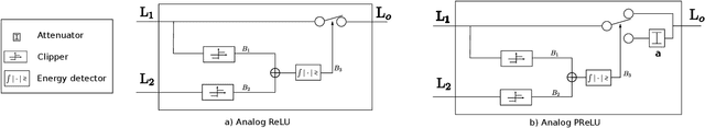 Figure 2 for Deep Learning Framework for Hybrid Analog-Digital Signal Processing in mmWave Massive-MIMO Systems