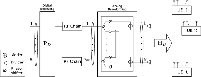 Figure 1 for Deep Learning Framework for Hybrid Analog-Digital Signal Processing in mmWave Massive-MIMO Systems