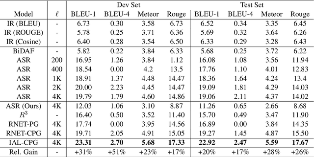Figure 2 for Simple and Effective Curriculum Pointer-Generator Networks for Reading Comprehension over Long Narratives