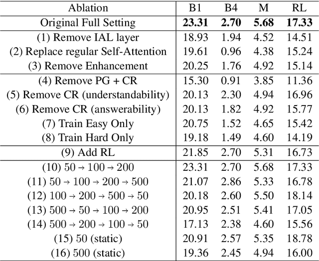Figure 3 for Simple and Effective Curriculum Pointer-Generator Networks for Reading Comprehension over Long Narratives