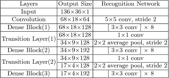 Figure 2 for How many labeled license plates are needed?