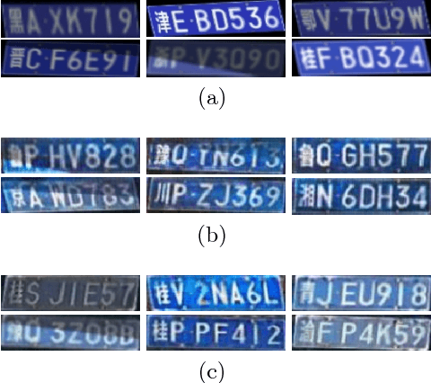 Figure 3 for How many labeled license plates are needed?