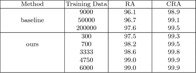 Figure 4 for How many labeled license plates are needed?