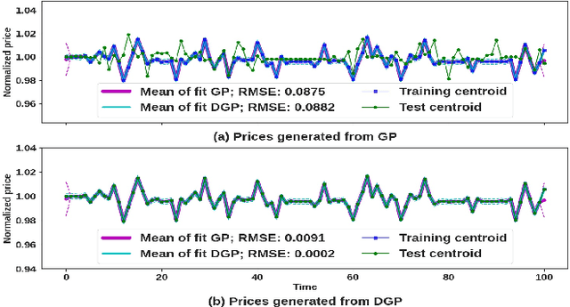 Figure 1 for Optimal Stopping with Gaussian Processes
