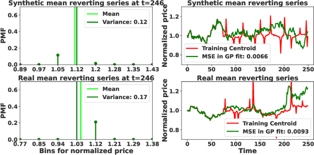 Figure 2 for Optimal Stopping with Gaussian Processes