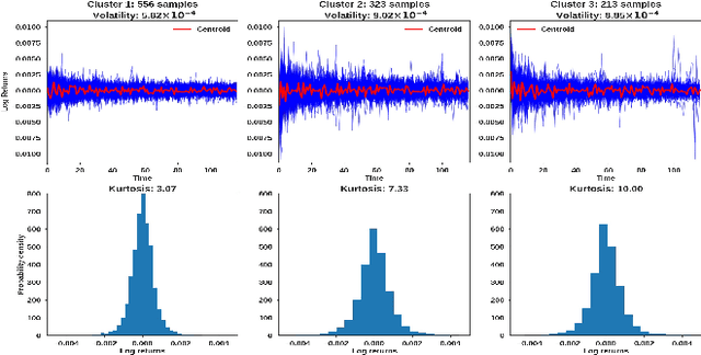 Figure 3 for Optimal Stopping with Gaussian Processes