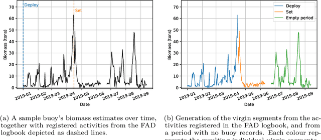 Figure 1 for How do tuna schools associate to dFADs? A study using echo-sounder buoys to identify global patterns