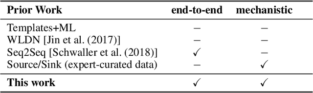 Figure 2 for Predicting Electron Paths