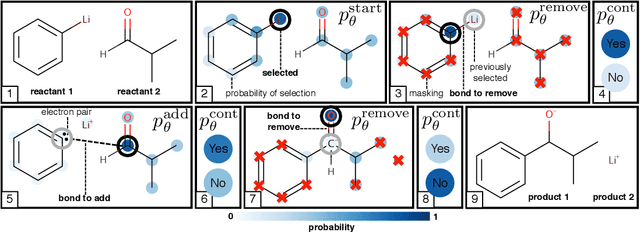 Figure 3 for Predicting Electron Paths