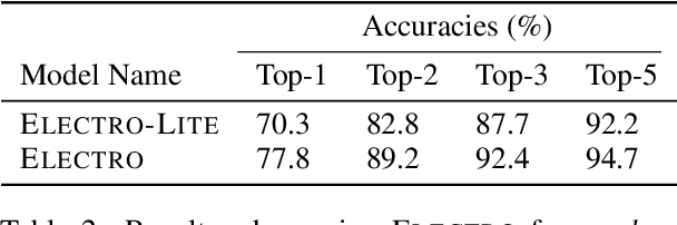 Figure 4 for Predicting Electron Paths