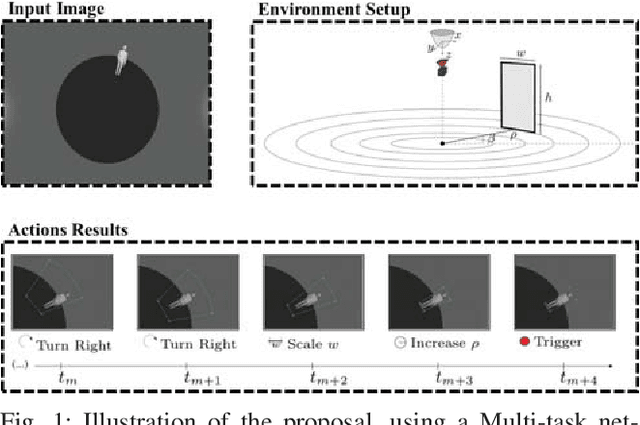 Figure 1 for OmniDRL: Robust Pedestrian Detection using Deep Reinforcement Learning on Omnidirectional Cameras