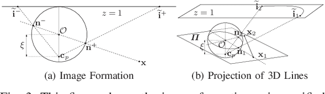 Figure 3 for OmniDRL: Robust Pedestrian Detection using Deep Reinforcement Learning on Omnidirectional Cameras