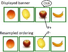 Figure 1 for Ranking metrics on non-shuffled traffic