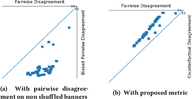 Figure 3 for Ranking metrics on non-shuffled traffic